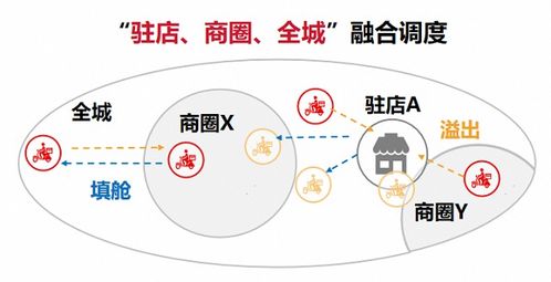 順豐同城 以飲品即配領先服務標準，賦能新茶飲消費體驗升級